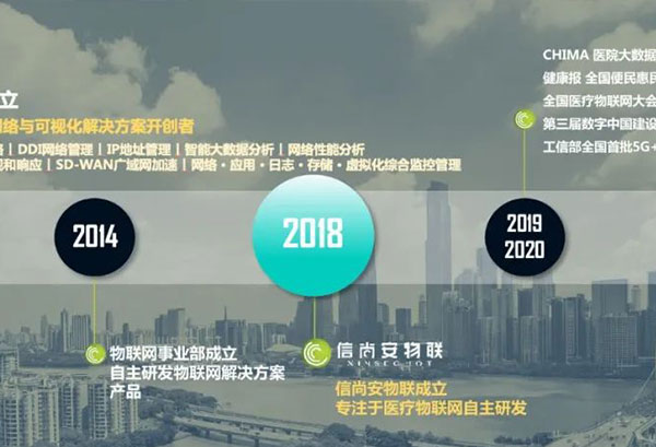  案例 | 从智慧网络到医疗物联网，以创新驱动企业前行